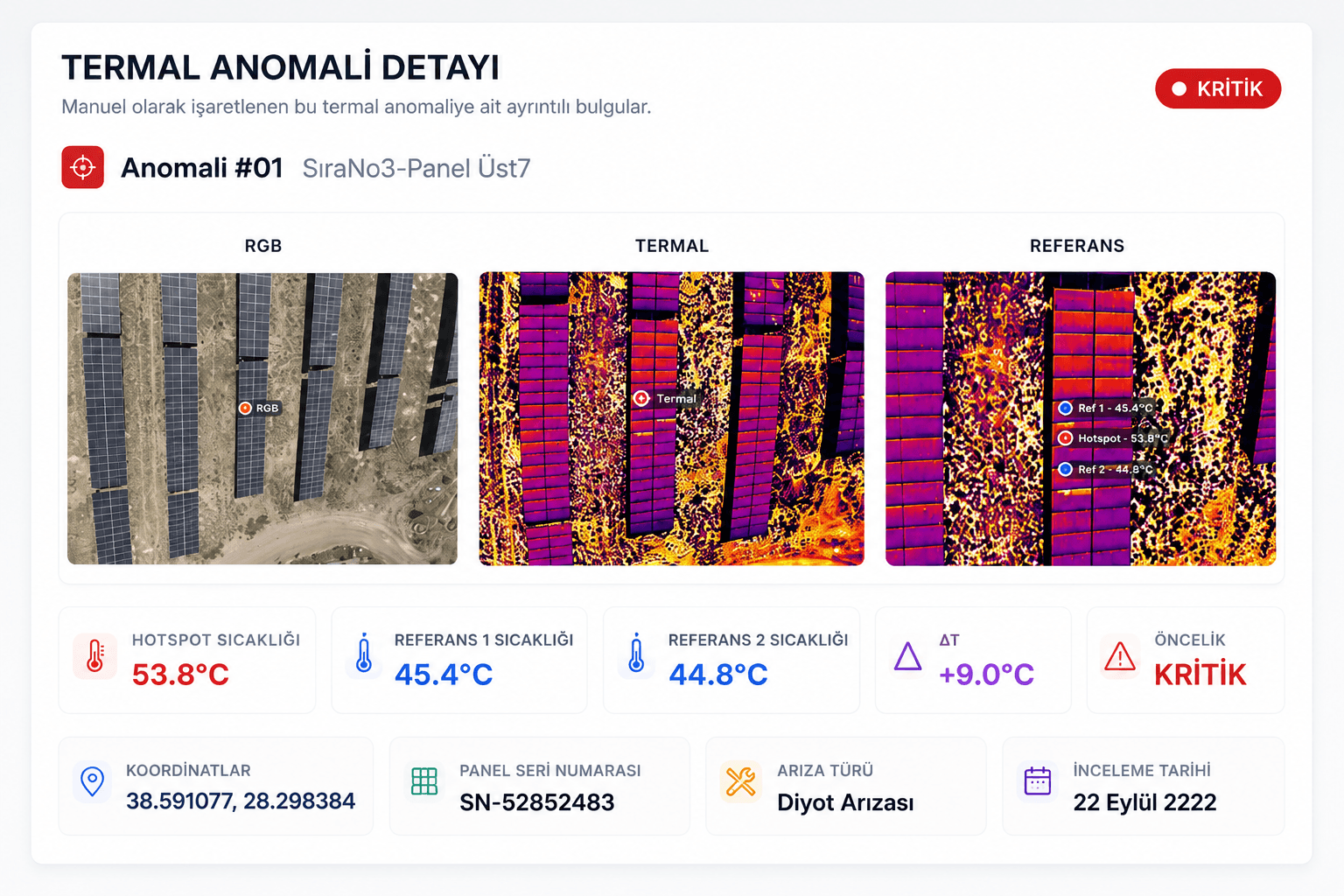 RGB, termal, referans görüntüleri ve panel bilgilerini içeren örnek termal anomali raporu
