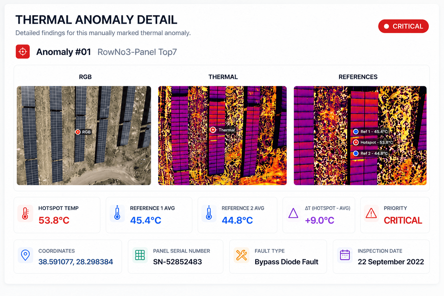 Sample thermal anomaly report with RGB, thermal, reference imagery, and panel information